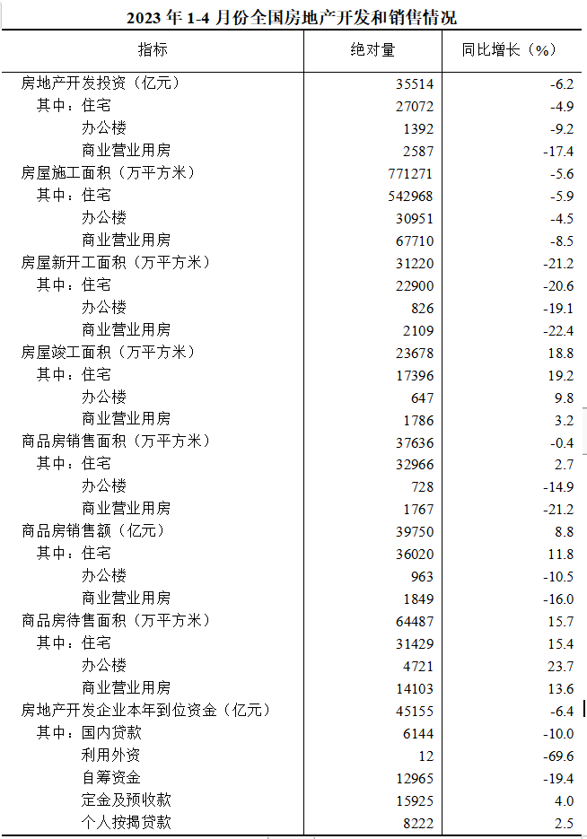 工业生长及市场简讯——房地产工业