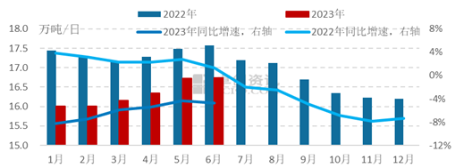 工业生长及市场简讯——玻璃工业